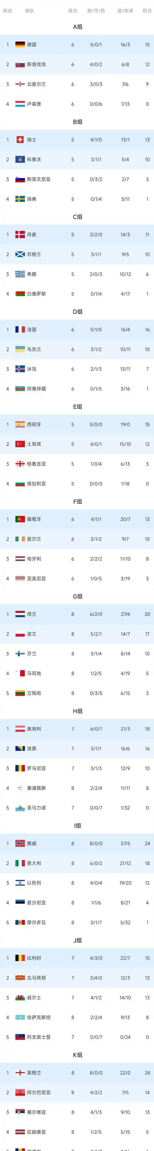 世界杯首轮积分榜引爆悬念：中国男篮逆境中能否杀出重围？