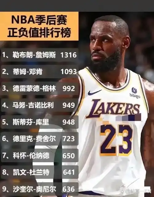 曝里奇-保罗怒斥流言：詹姆斯从未强逼交易队友，幕后真相令联盟震动